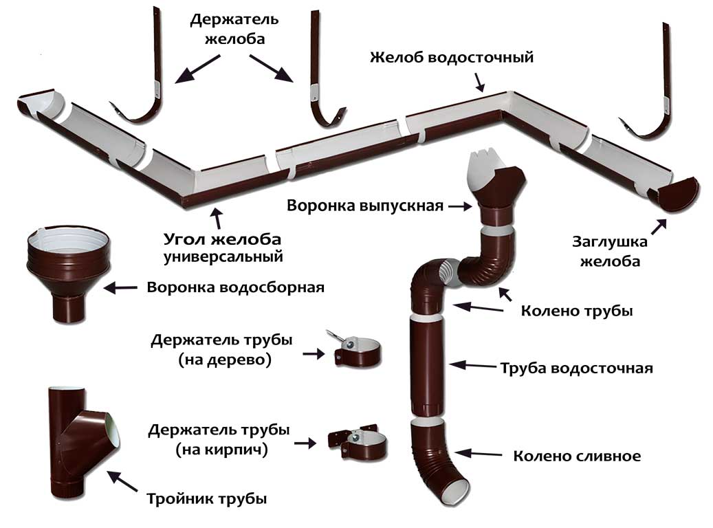 водосточные системы на кровле